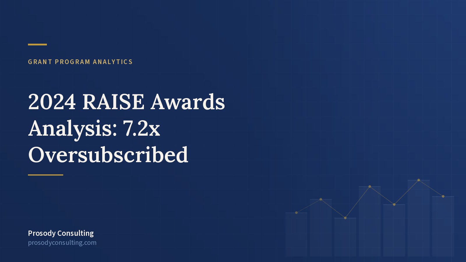 3rd Annual RAISE Awards Analytics — Prosody Consulting case study